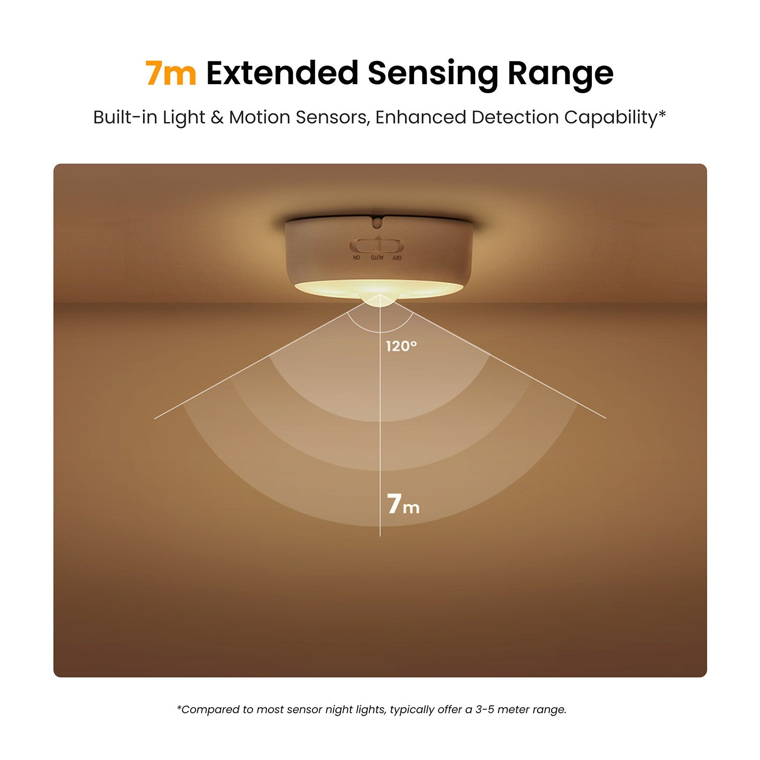 Yeelight Motion Sensor Nightlight