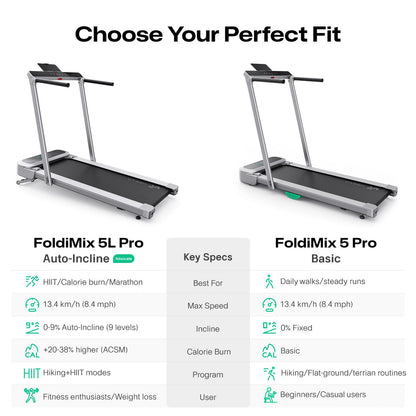 Urevo FoldiMix 5 Pro Smart Treadmill 400 × 1200 mm 13.4 km/h  