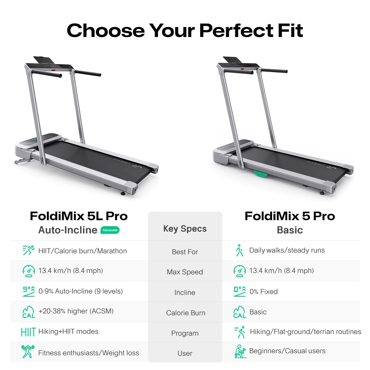 Urevo FoldiMix 5L Pro Smart Treadmill 400 × 1200 mm 13.4 km/h  